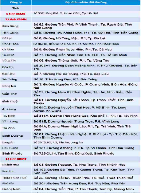 Đổi vé trúng thưởng xskt miền trung ở đâu?